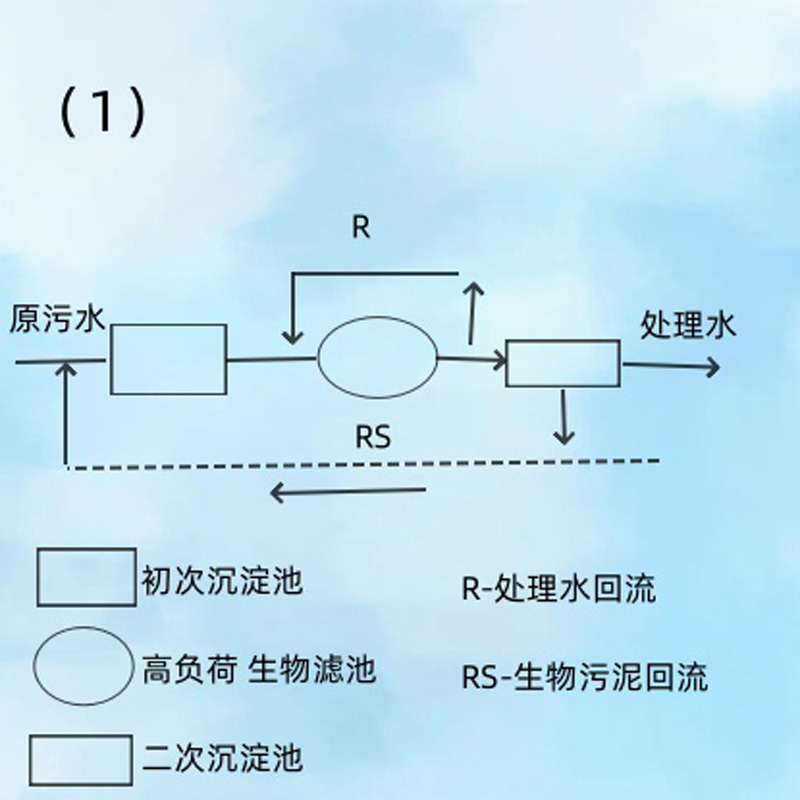 盤點單池系統(tǒng)的幾種代表流程